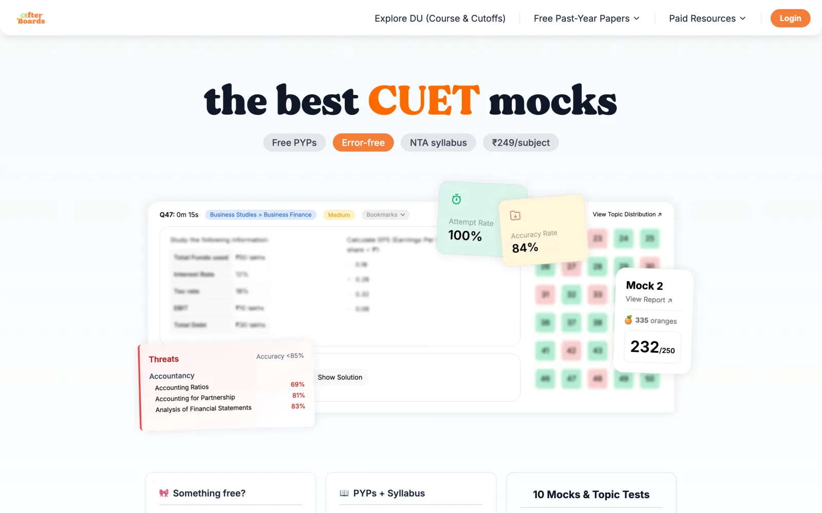 AfterBoards CUET product page presenting the mock-exam and performance-analysis experience.